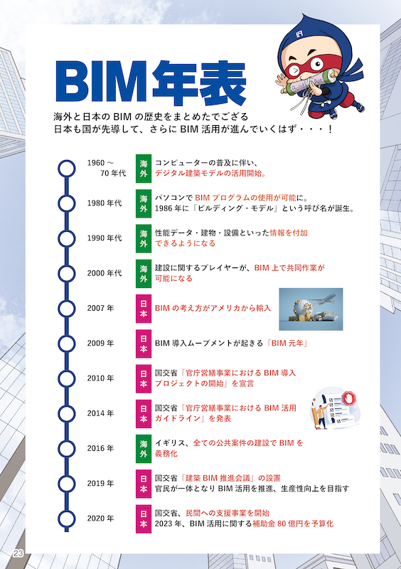 内装工事店様お悩み解決のヒント!現場工事の「ミカタ」が変わる!? ページ23