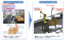 20260713_AI活用の自動ピッキングシステム