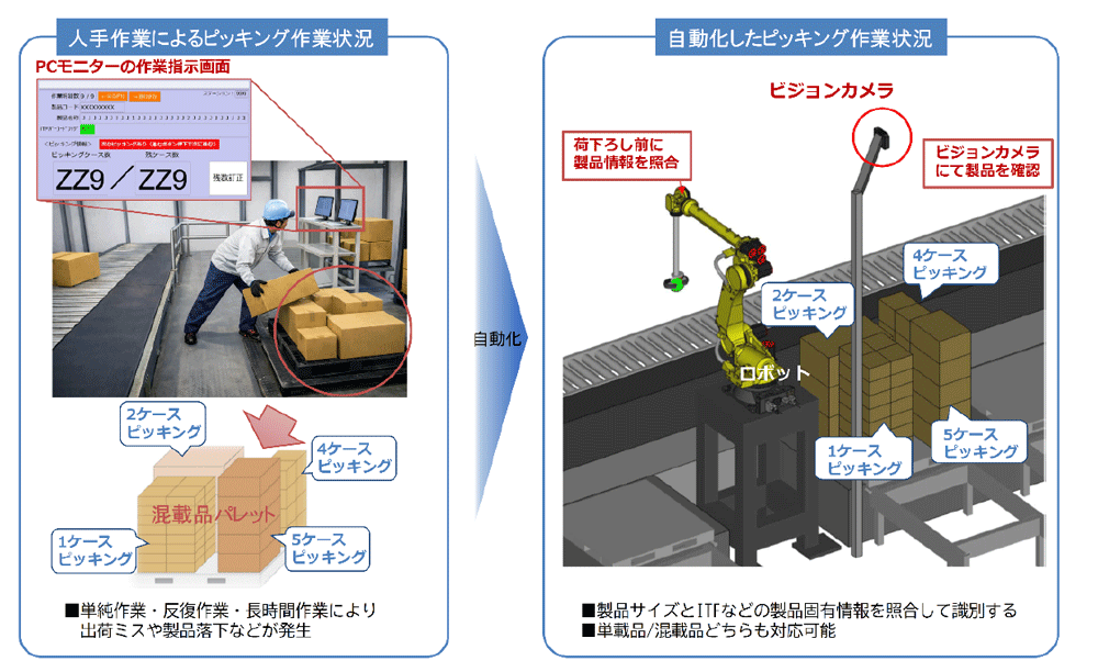 20260713_AI活用の自動ピッキングシステム