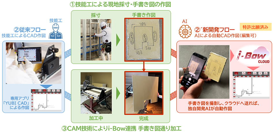 20260707_竹中工務店と爽美のボード材自動加工システム