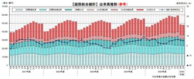20260721_2026年5月の建設総合統計