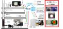 鹿島建設とRidge-i、AIでCFT柱の充填異常検出を支援しmoni-asに実装