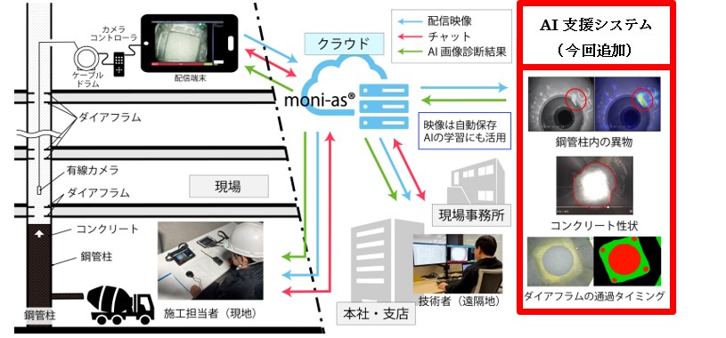 20260708_CFT柱のAI異常検出