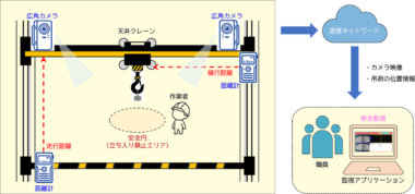 20260714_天井クレーンの吊荷直下を可視化