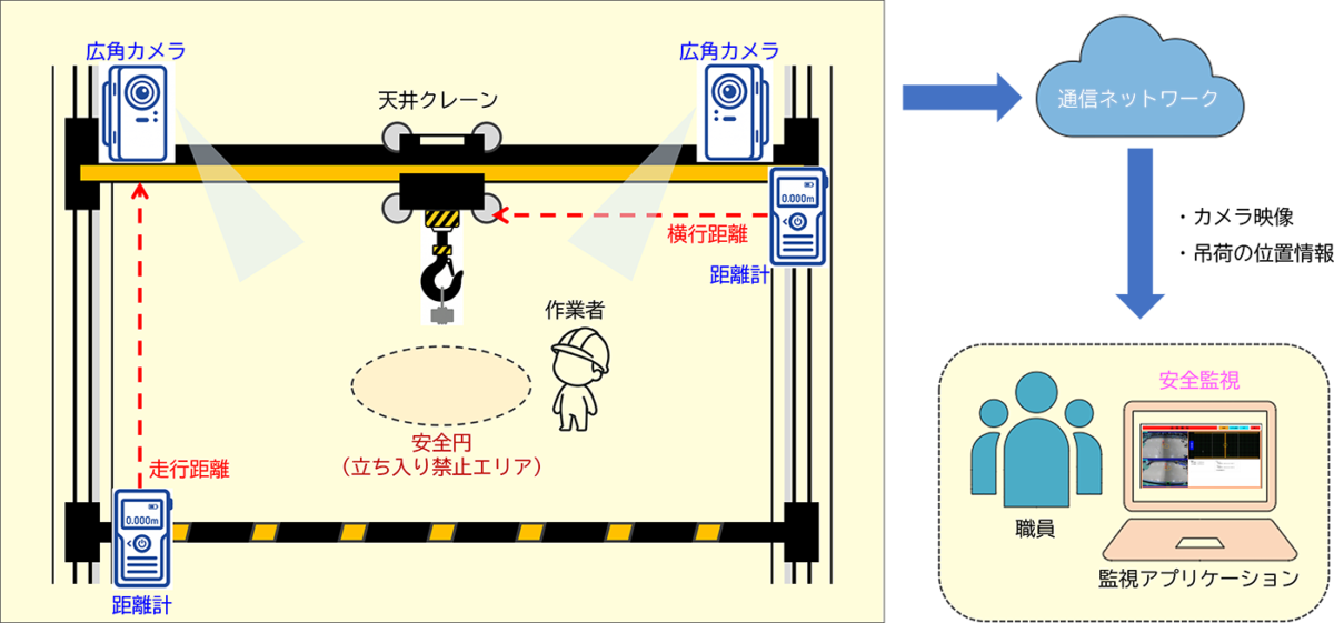 20260714_天井クレーンの吊荷直下を可視化