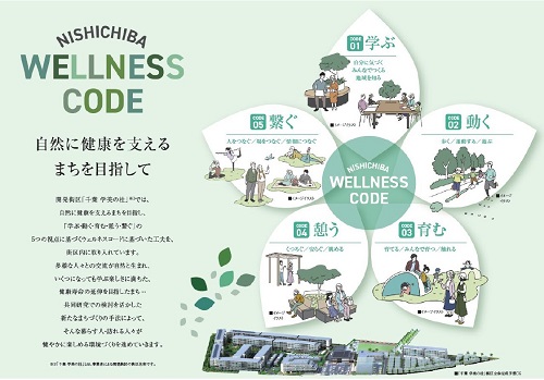 20260702_大和ハウス工業など6社、西千葉キャンパスパーク開業