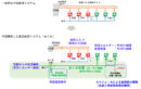 20260724_病院向け低温給湯システムぬく水