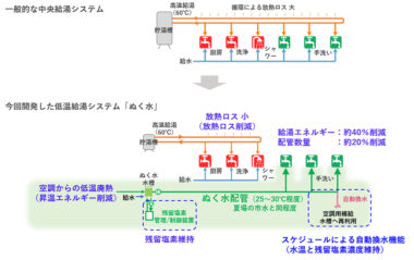 20260724_病院向け低温給湯システムぬく水