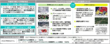 20260721_PLATEAUビジョン2026