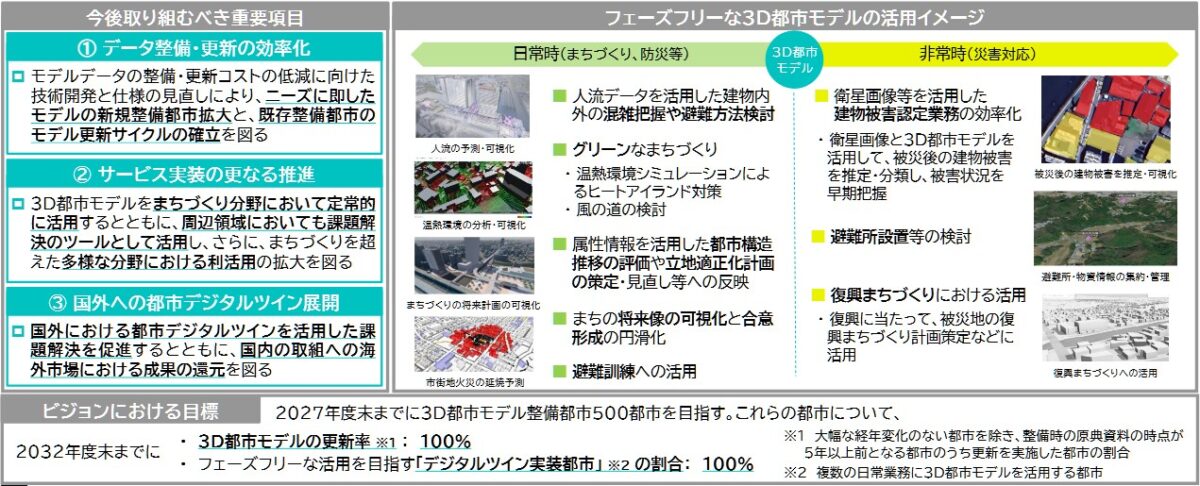 20260721_PLATEAUビジョン2026