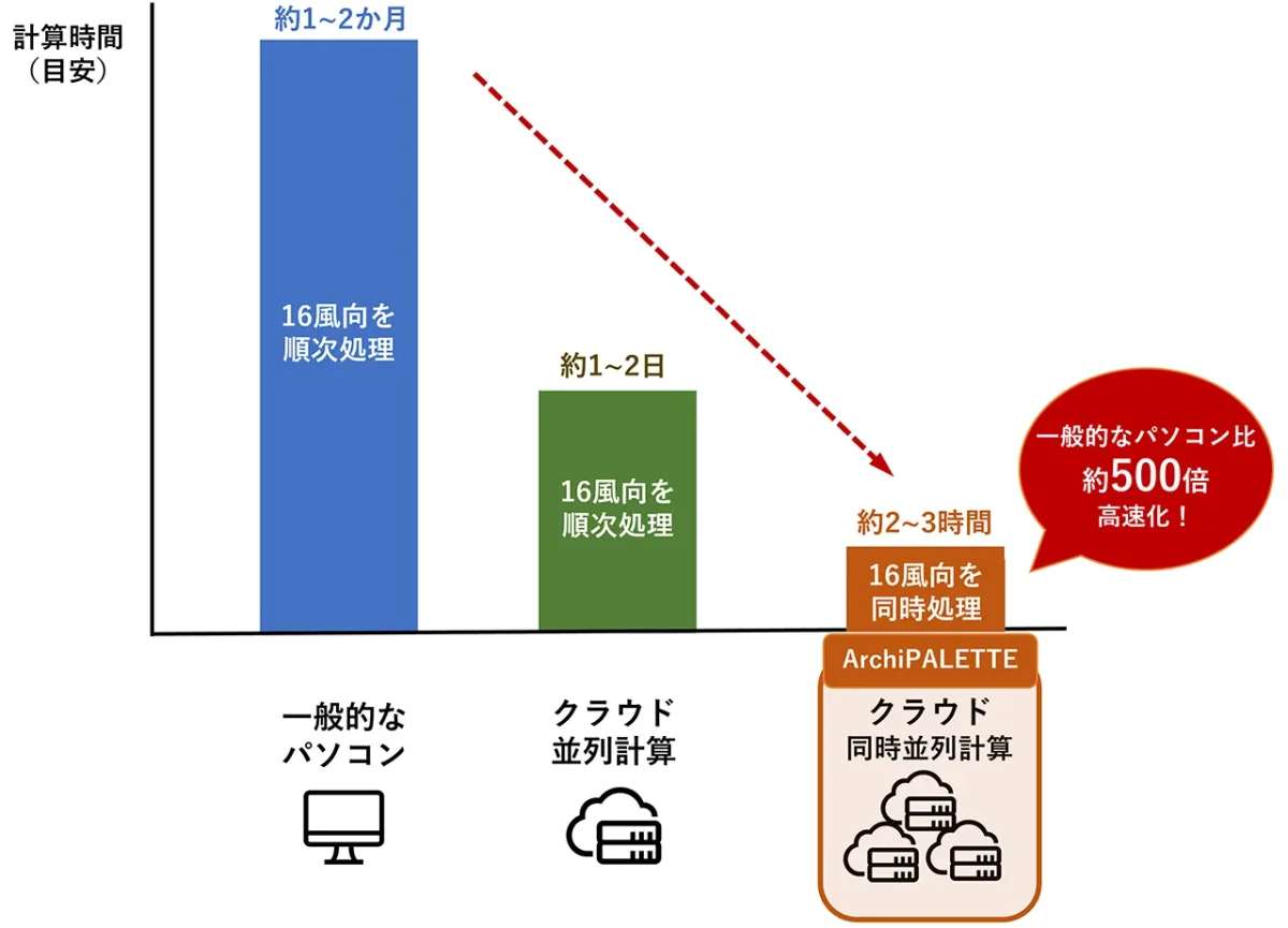 20260828_ArchiPALETTEとPLATEAUを活用した風環境解析