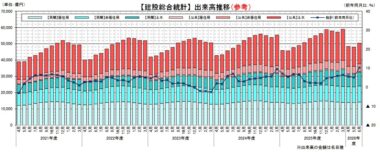 20260818_2026年6月の建設総合統計