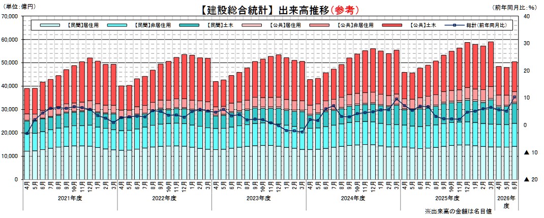 20260818_2026年6月の建設総合統計