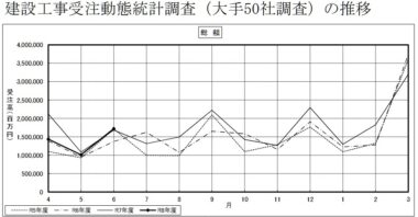 20260803_令和8年6月建設工事受注動態統計調査