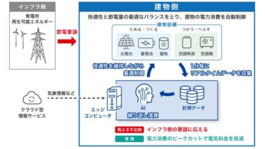 20260831_デマンドレスポンス対応の建物電力制御システム