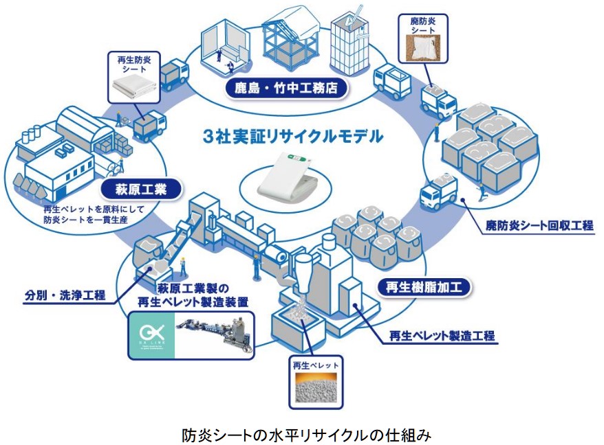 20260821_防炎シートの水平リサイクル実証