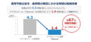 20260821_設計初期段階の法令調査・要件整理業務を効率化
