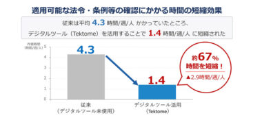 20260821_設計初期段階の法令調査・要件整理業務を効率化