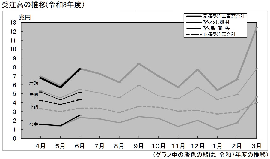 20260817_2026年6月の建設工事受注動態統計調査結果