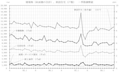20260803_新設住宅着工戸数の推移