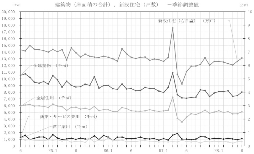 20260803_新設住宅着工戸数の推移