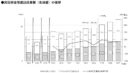 20260807_2026年度から2027年度の民間非住宅建設投資見通し
