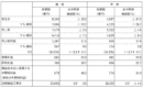 20260831_竹中工務店の2026年度中間決算