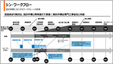 20260908_鉄筋BIMシステムアトアレ