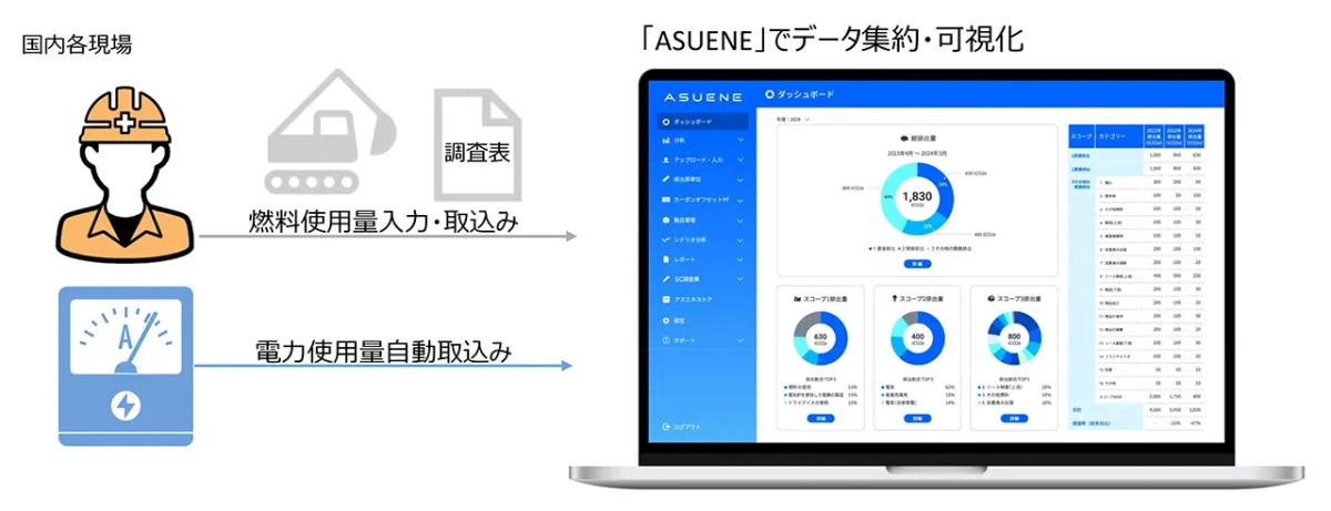 20260916_ASUENEを国内全建設現場に導入