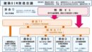 20260924_BIMデータ審査の基本構想