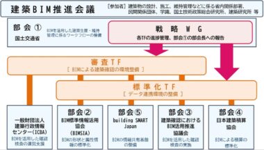 20260924_BIMデータ審査の基本構想