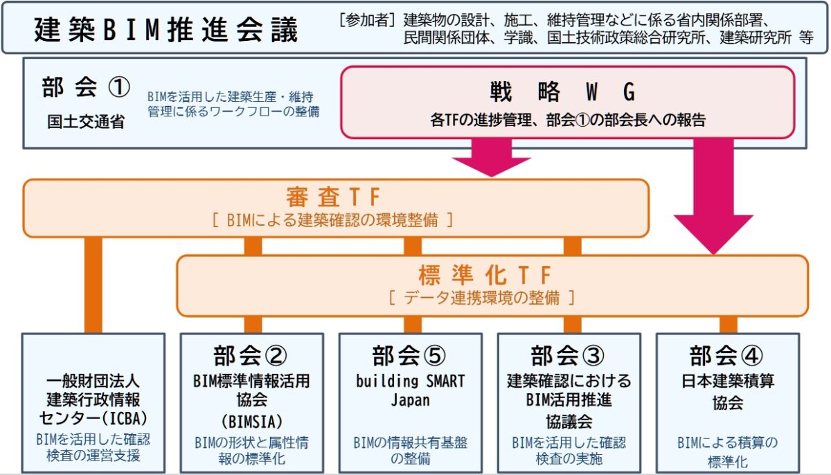 20260924_BIMデータ審査の基本構想
