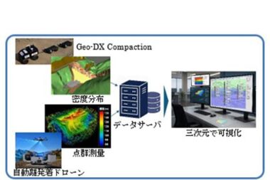 20260907_三笠ぽんべつダムの施工状況三次元可視化