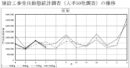 20260901_令和8年7月の建設工事受注動態統計調査結果