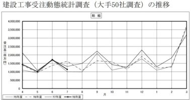 20260901_令和8年7月の建設工事受注動態統計調査結果