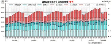 20260918_2026年7月の建設総合統計