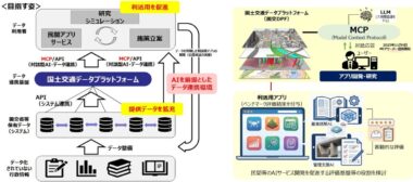 20260907_インフラ分野のAI実装方針