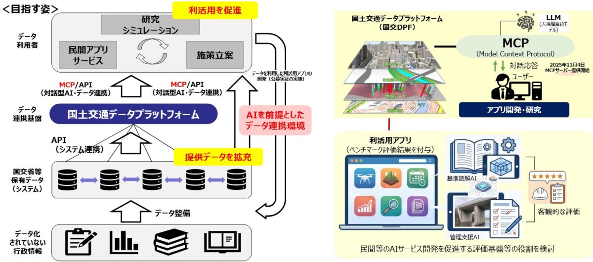 20260907_インフラ分野のAI実装方針