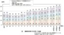 20260902_2026年度の建設投資見通し