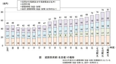 20260902_2026年度の建設投資見通し