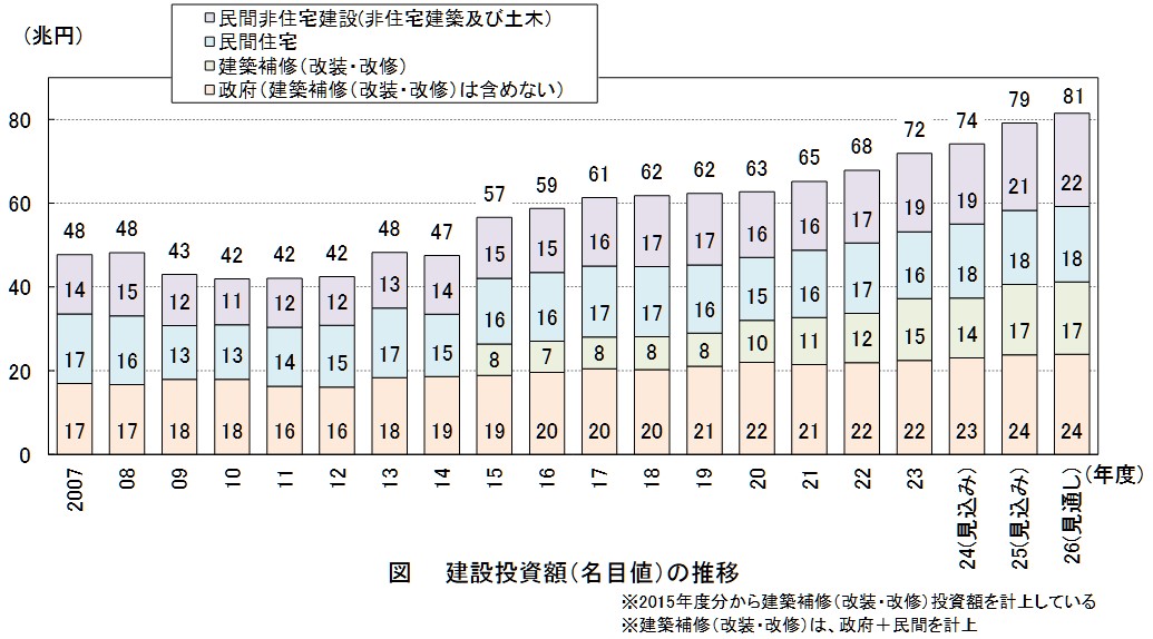 20260902_2026年度の建設投資見通し