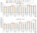 20260911_建築物リフォーム・リニューアル調査の受注高
