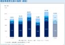 20260902_清水建設の2025年度連結決算と2026年度業績予想