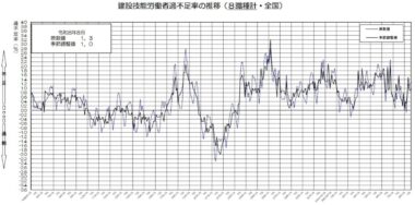 20260928_2026年8月の建設技能労働者の需給状況