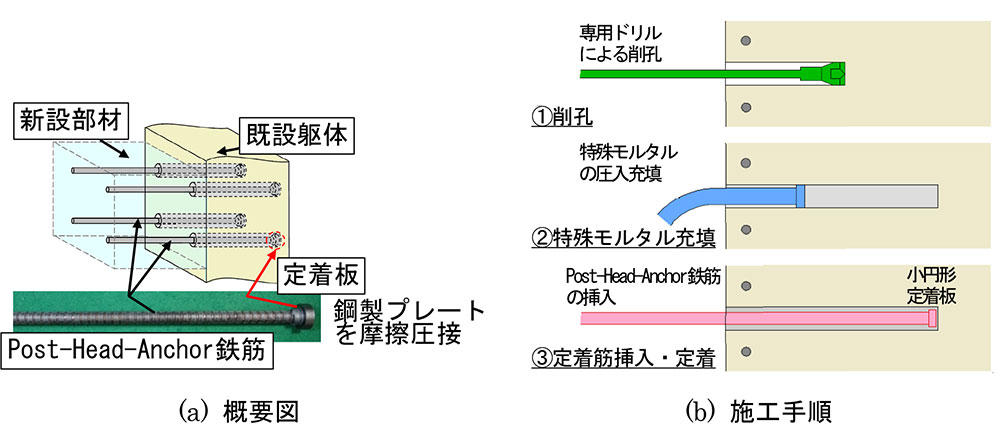 20261019_Post-Head-Anchor工法が土木学会の技術評価証を取得