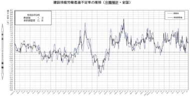 20261027_建設労働需給調査の令和8年9月分