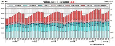 20261021_2026年8月の建設総合統計