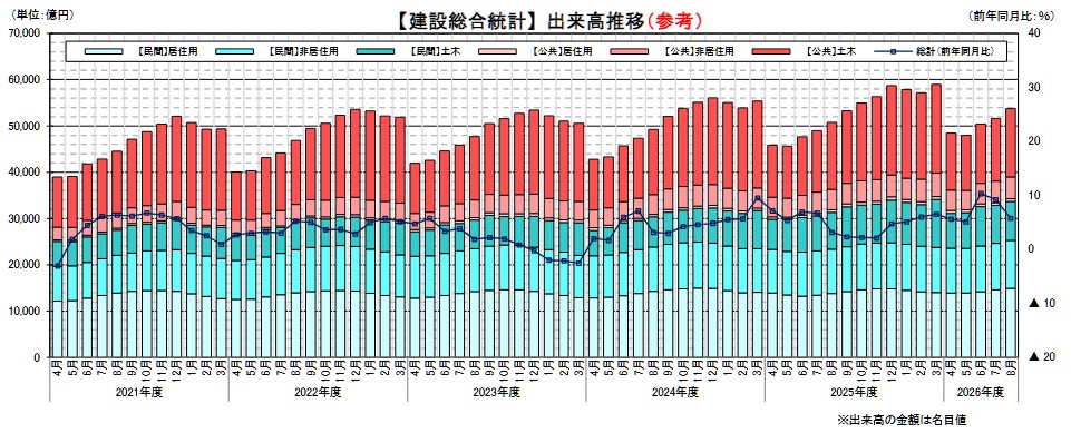 20261021_2026年8月の建設総合統計