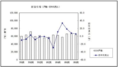 20261001_令和8年8月分の建築着工統計と新設住宅着工戸数