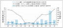 20261008_IoT潅水装置による屋上緑化の潅水制御
